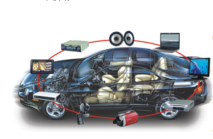 塑料光纤汽车影音系统MOST解决方案
